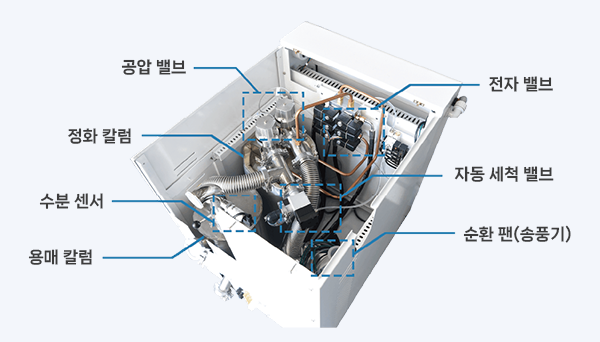 가스 정화 시스템